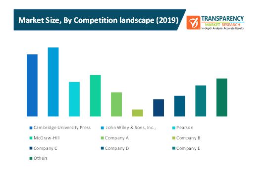 Adaptive Content Publishing Market 3 adaptive content publishing market 3